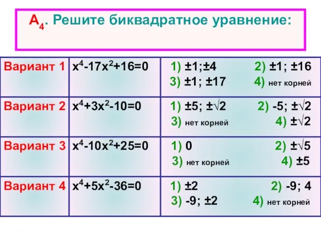 А4. Решите биквадратное уравнение: