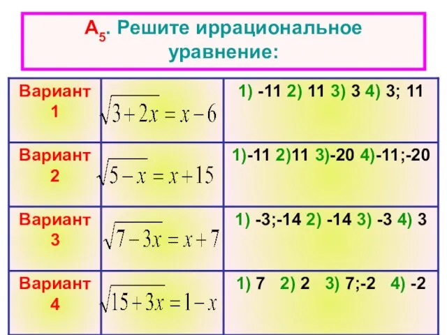 А5. Решите иррациональное уравнение: