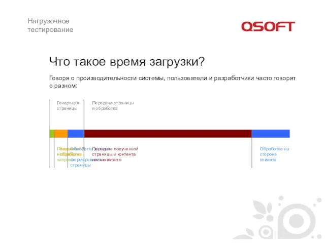 Что такое время загрузки? Генерация страницы Получение и обработка запроса Запрос к