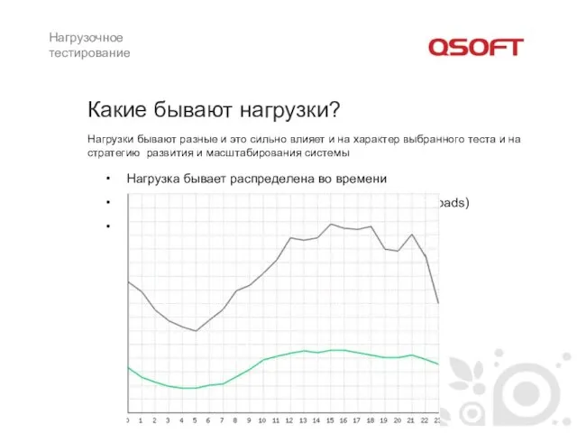 Какие бывают нагрузки? Нагрузки бывают разные и это сильно влияет и на