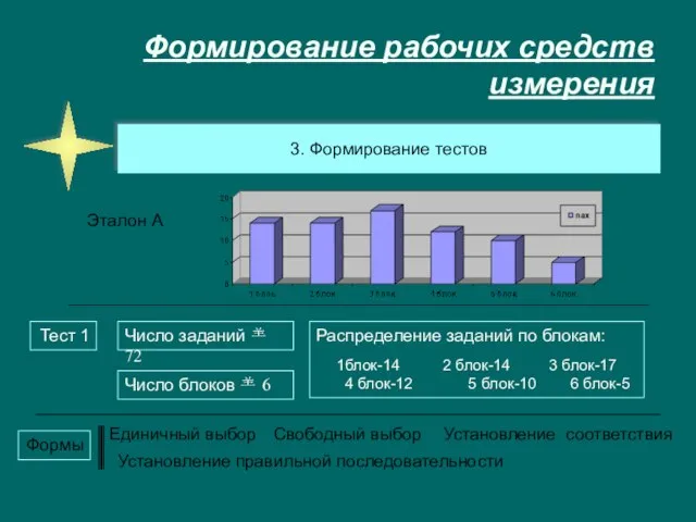 Формирование рабочих средств измерения Тест 1 3. Формирование тестов Эталон А Число