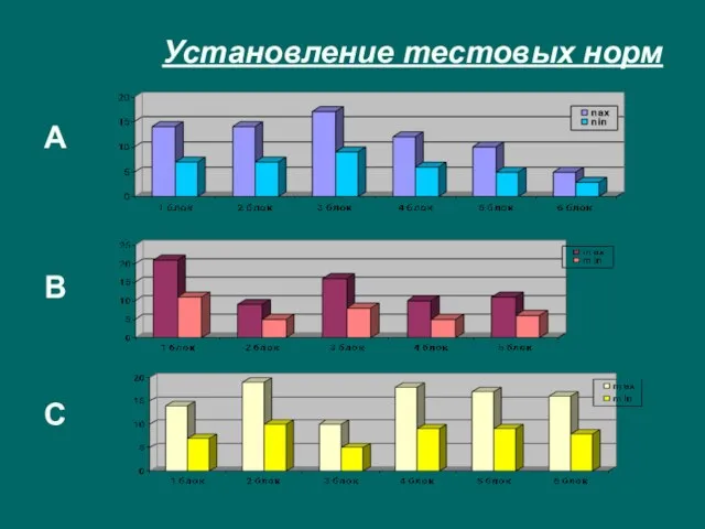 Установление тестовых норм А В С