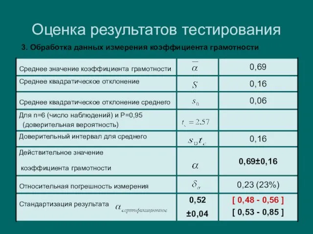 Оценка результатов тестирования 3. Обработка данных измерения коэффициента грамотности