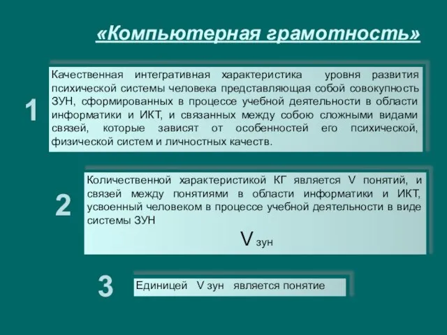 «Компьютерная грамотность» Качественная интегративная характеристика уровня развития психической системы человека представляющая собой