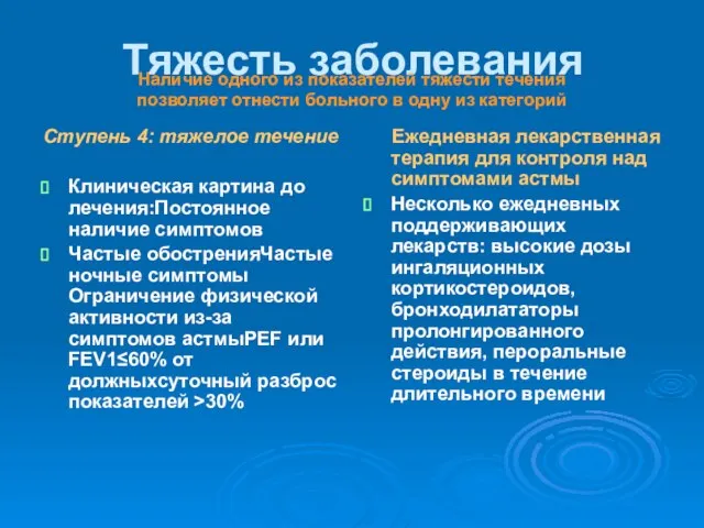 Тяжесть заболевания Ступень 4: тяжелое течение Клиническая картина до лечения:Постоянное наличие симптомов