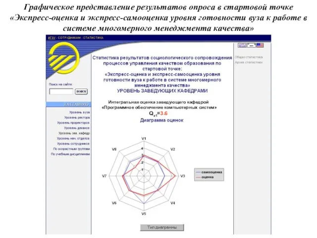 Графическое представление результатов опроса в стартовой точке «Экспресс-оценка и экспресс-самооценка уровня готовности