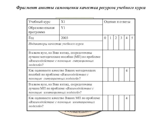 Фрагмент анкеты самооценки качества ресурсов учебного курса