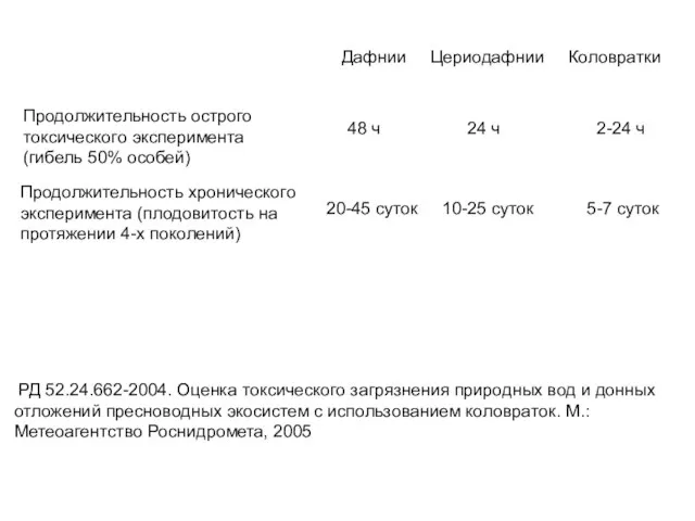 РД 52.24.662-2004. Оценка токсического загрязнения природных вод и донных отложений пресноводных экосистем