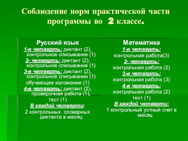 Соблюдение норм практической части программы во 2 классе. Русский язык 1-я четверть: