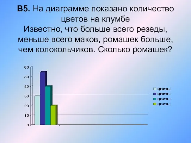 В5. На диаграмме показано количество цветов на клумбе Известно, что больше всего