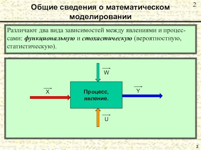 2 Общие сведения о математическом моделировании Различают два вида зависимостей между явлениями