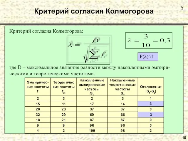 15 Критерий согласия Колмогорова Критерий согласия Колмогорова: где D – максимальное значение