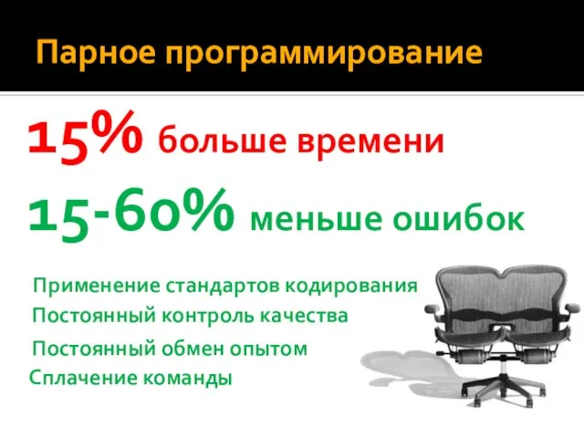 Парное программирование 15% больше времени 15-60% меньше ошибок Постоянный контроль качества Постоянный