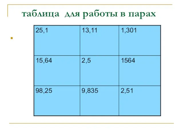 таблица для работы в парах