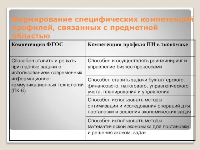 Формирование специфических компетенций профилей, связанных с предметной областью