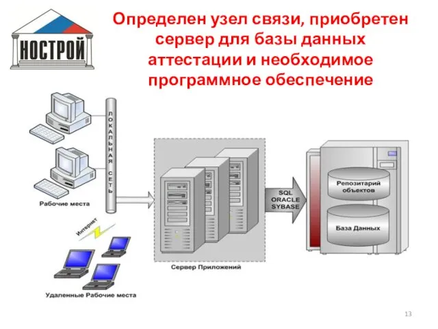 Определен узел связи, приобретен сервер для базы данных аттестации и необходимое программное обеспечение