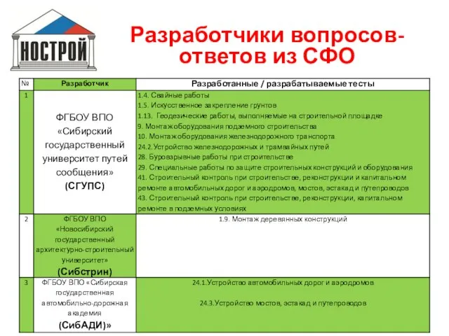 Разработчики вопросов-ответов из СФО