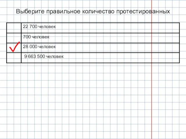 Выберите правильное количество протестированных