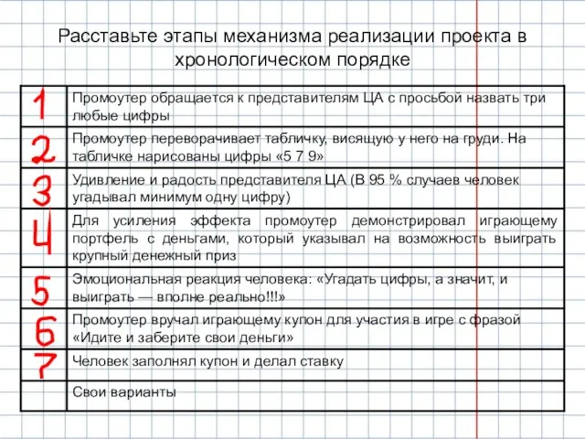 Расставьте этапы механизма реализации проекта в хронологическом порядке