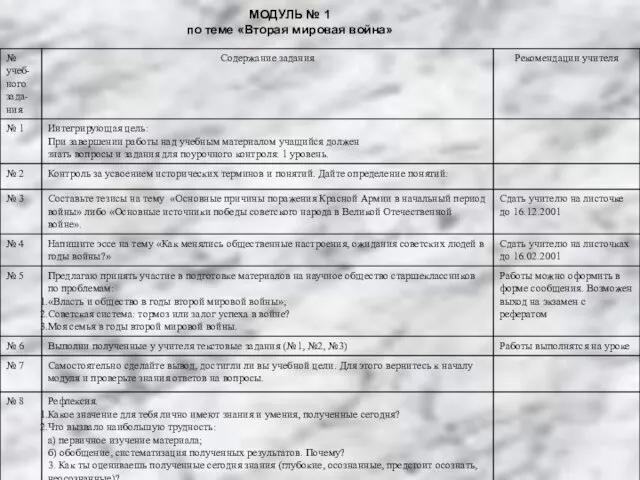 МОДУЛЬ № 1 по теме «Вторая мировая война»