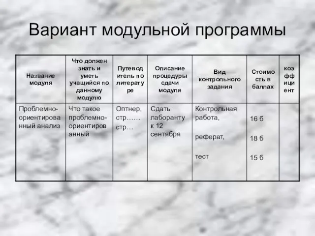 Вариант модульной программы