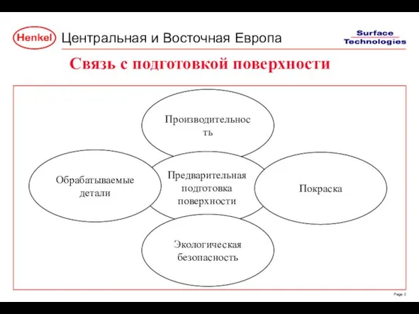 Производительность Предварительная подготовка поверхности Обрабатываемые детали Покраска Экологическая безопасность Связь с подготовкой поверхности