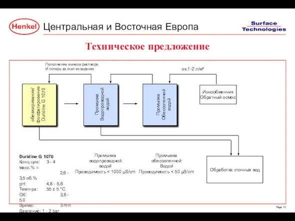 обезжиривание/ фосфатирование Duridine G 1070 Промывка Водопроводной водой Промывка Обессоленной водой Ионообменник