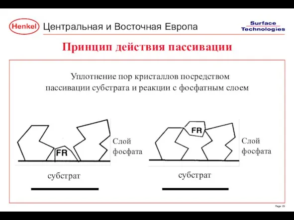 субстрат субстрат пассивации субстрата и реакции с фосфатным слоем Уплотнение пор кристаллов