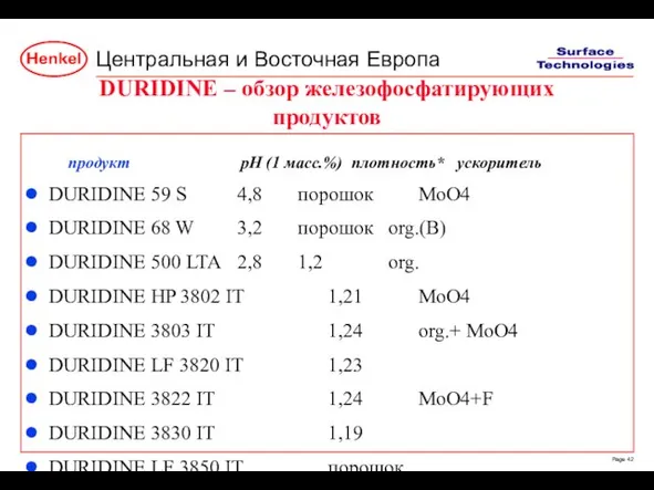 DURIDINE – обзор железофосфатирующих продуктов продукт pH (1 масс.%) плотность* ускоритель DURIDINE