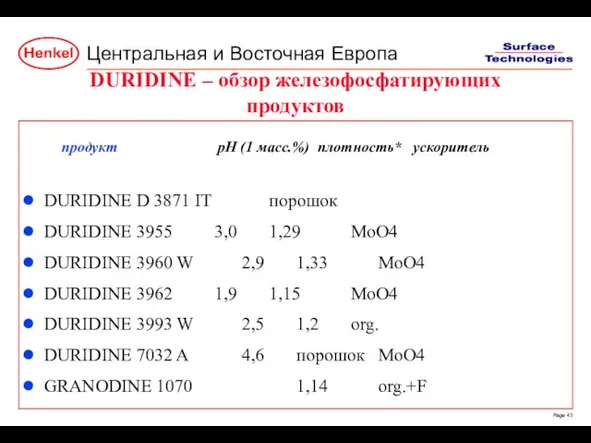 DURIDINE – обзор железофосфатирующих продуктов продукт pH (1 масс.%) плотность* ускоритель DURIDINE