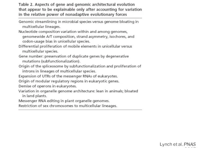 Lynch et al. PNAS 2007