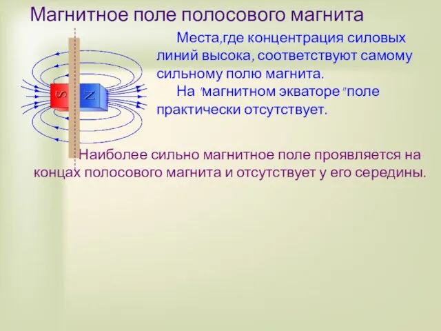 Магнитное поле полосового магнита Места,где концентрация силовых линий высока, соответствуют самому сильному