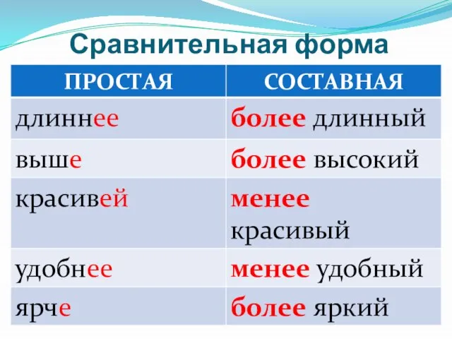 Сравнительная форма