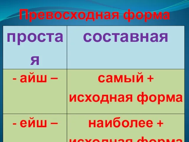 Превосходная форма