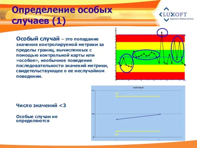 Определение особых случаев (1) Особый случай – это попадание значения контролируемой метрики