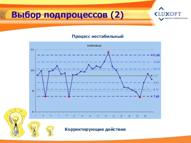 Выбор подпроцессов (2) Процесс нестабильный Корректирующие действия Корректирующие действия