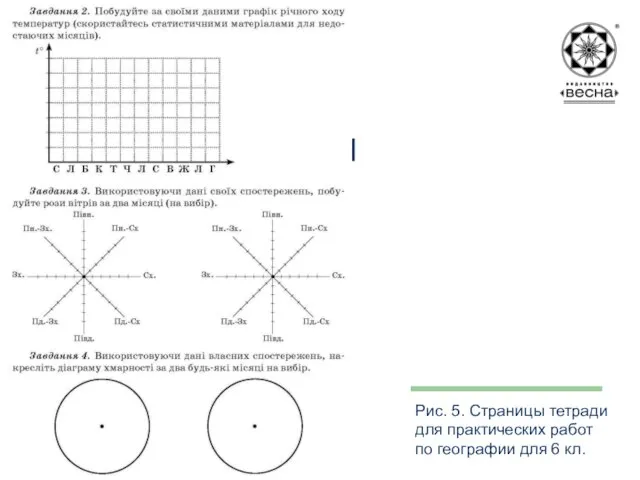 Структура посібника Рис. 5. Страницы тетради для практических работ по географии для 6 кл.