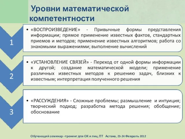 Уровни математической компетентности Обучающий семинар –тренинг для ОК и лиц, ПТ Астана, 23-24 Февраль 2012