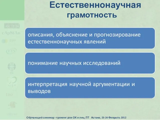 Естественнонаучная грамотность Обучающий семинар –тренинг для ОК и лиц, ПТ Астана, 23-24 Февраль 2012