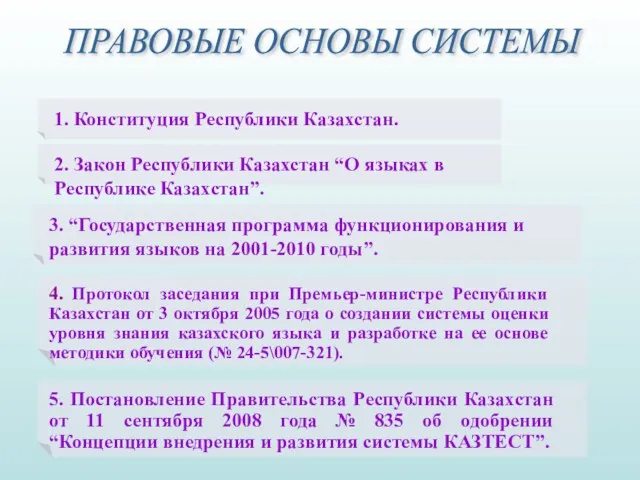 1. Конституция Республики Казахстан. 2. Закон Республики Казахстан “О языках в Республике