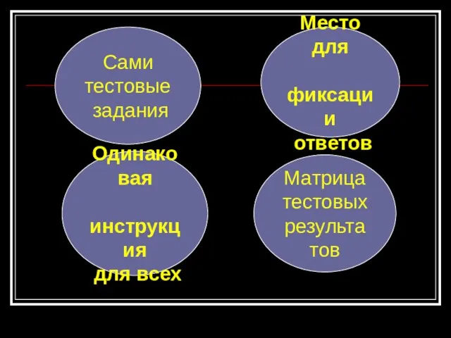 Одинаковая инструкция для всех Сами тестовые задания Место для фиксации ответов Матрица тестовых результатов