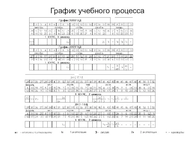 График учебного процесса