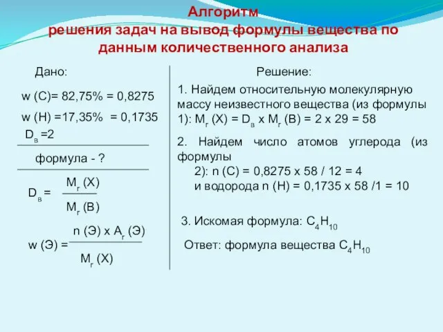 Алгоритм решения задач на вывод формулы вещества по данным количественного анализа Дано: