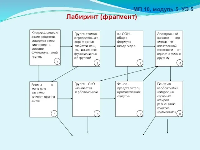 МП 10, модуль 5, УЭ 5 Лабиринт (фрагмент)