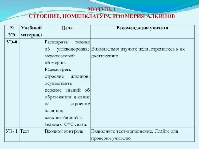 МОДУЛЬ 1 СТРОЕНИЕ, НОМЕНКЛАТУРА, ИЗОМЕРИЯ АЛКИНОВ