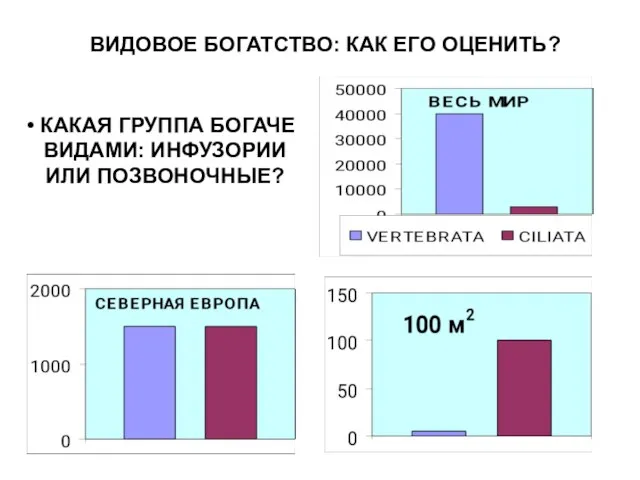 ВИДОВОЕ БОГАТСТВО: КАК ЕГО ОЦЕНИТЬ? КАКАЯ ГРУППА БОГАЧЕ ВИДАМИ: ИНФУЗОРИИ ИЛИ ПОЗВОНОЧНЫЕ?