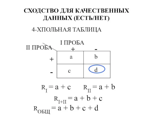 СХОДСТВО ДЛЯ КАЧЕСТВЕННЫХ ДАННЫХ (ЕСТЬ/НЕТ) 4-ХПОЛЬНАЯ ТАБЛИЦА RI = a + c