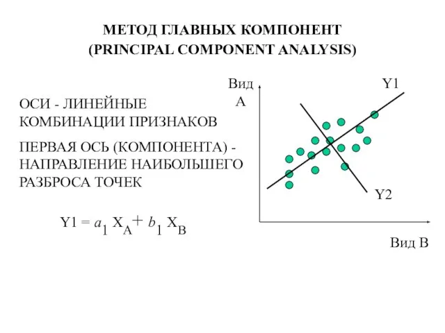 МЕТОД ГЛАВНЫХ КОМПОНЕНТ (PRINCIPAL COMPONENT ANALYSIS)