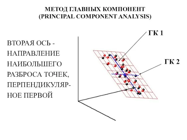 МЕТОД ГЛАВНЫХ КОМПОНЕНТ (PRINCIPAL COMPONENT ANALYSIS) ВТОРАЯ ОСЬ - НАПРАВЛЕНИЕ НАИБОЛЬШЕГО РАЗБРОСА ТОЧЕК, ПЕРПЕНДИКУЛЯР-НОЕ ПЕРВОЙ