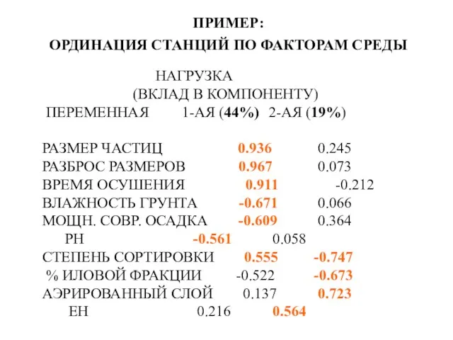 ПРИМЕР: ОРДИНАЦИЯ СТАНЦИЙ ПО ФАКТОРАМ СРЕДЫ НАГРУЗКА (ВКЛАД В КОМПОНЕНТУ) ПЕРЕМЕННАЯ 1-АЯ